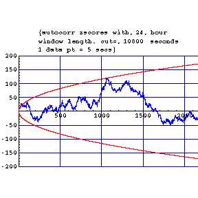 [Graphics:autocorr9=11gr1.gif]