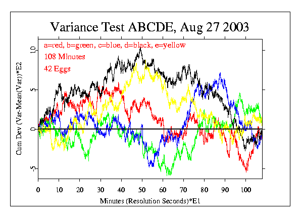 Variance X Mars & Yang Spiral