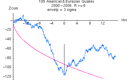 Quakes 3 hr smooth