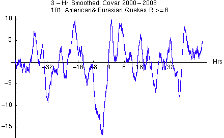 Quakes 3 hr smooth