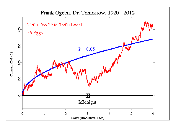 Frank Ogden, Dr.
Tomorrow Passes