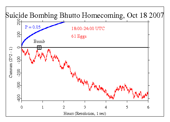 Bombing as Bhutto
Returns