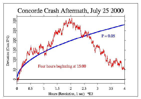 Concorde crash aftermath of 4
hours 