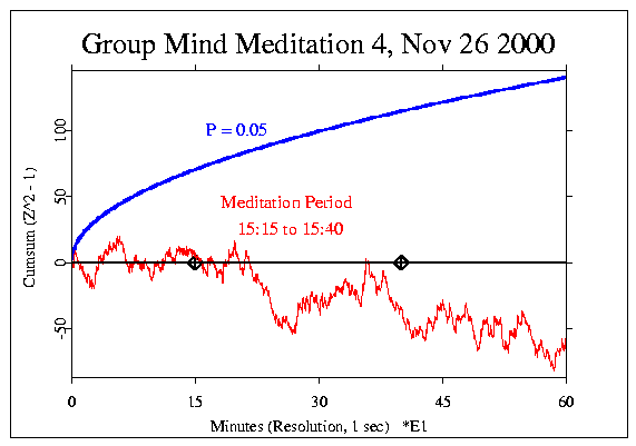 Groupmind Meditation 4