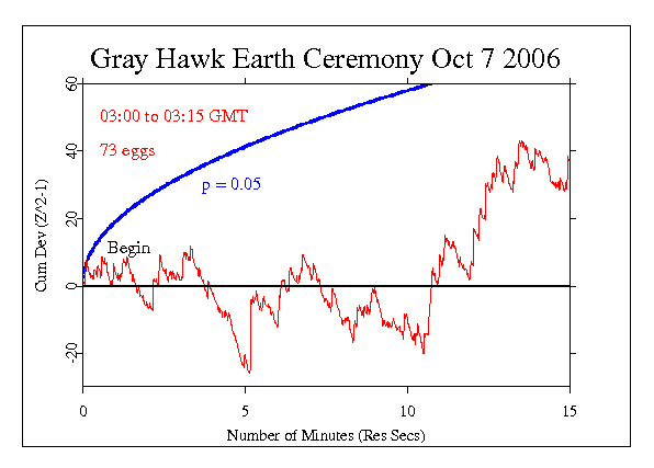 Native American
Ceremony to Honor the Earth