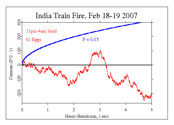 India Train Fire