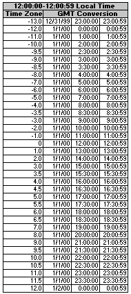 Time Zones, JAM event