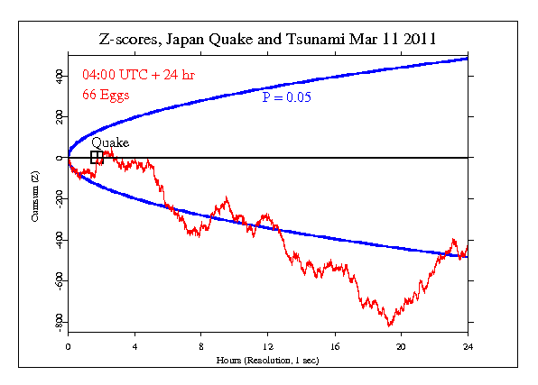 Japan Earthquake
and Tsunami