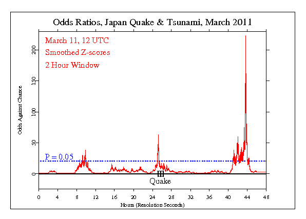 Japan Earthquake
and Tsunami