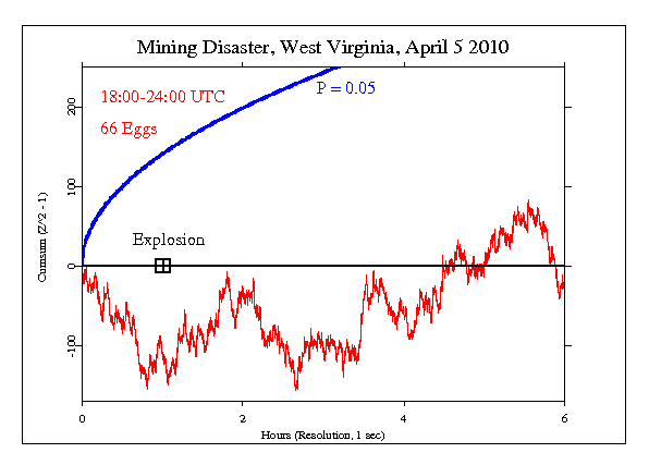 Mining Explosion,
West Virginia