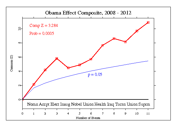 obama.effect.composite11.gif