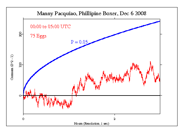 The Manny
Pacquiao Effect