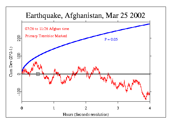 Earthquake Afghanistan