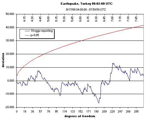 Turkey Earthquake 4 to 8 hours post-quake