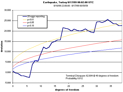 Confirming half-hour centered on quake