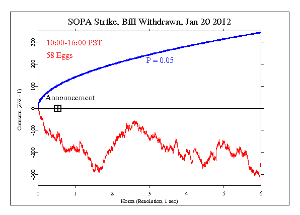 SOPA Blackout and
Withdrawal