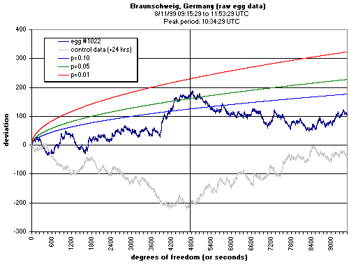 1022, Solar eclipse data