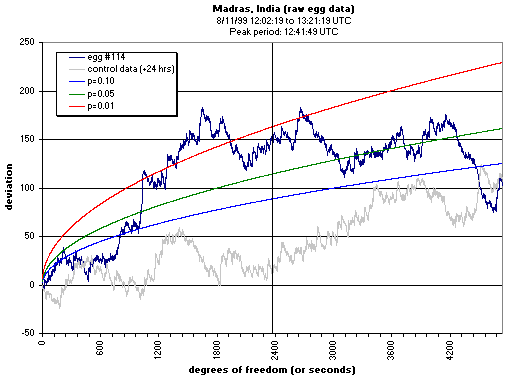 114, Solar eclipse data