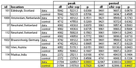 image: Table of Eclipse, Eggs in path