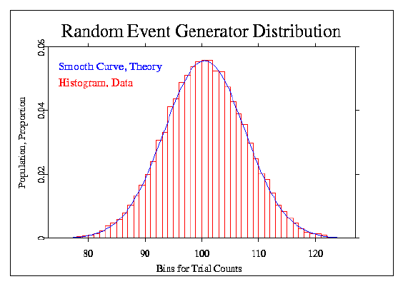 image: REG Distribution of Trial Scores